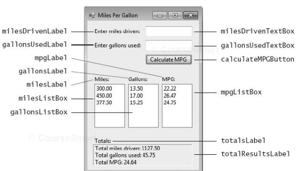 1262_Miles Per Gallon Application.png